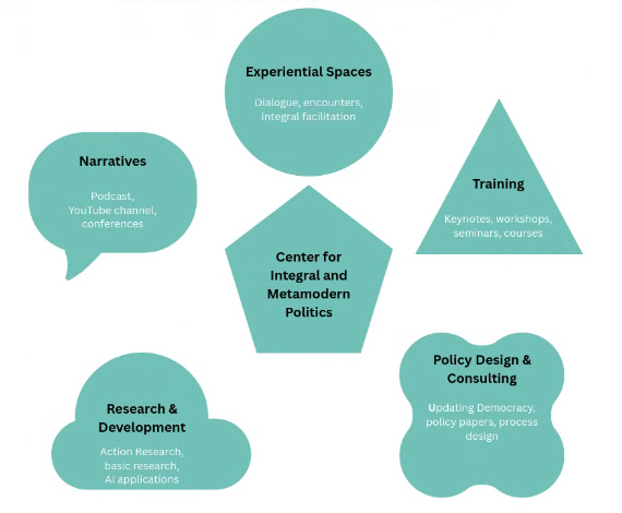 CIP - Graphic Overview