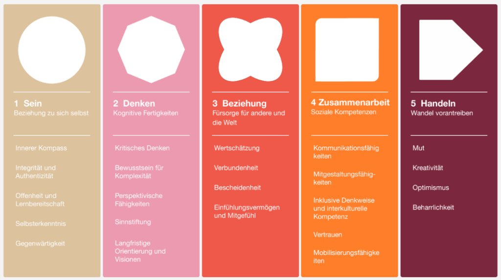 IDGs deutsch