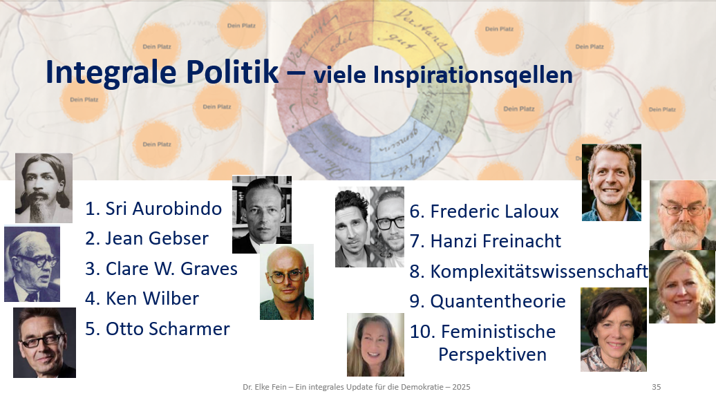 IP-Inspirationsquellen