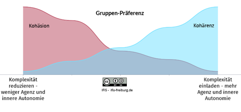 Kohärenz-Folie 2