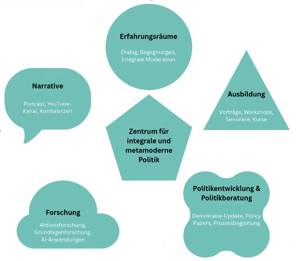 ZIP Arbeitsfelder Übersicht