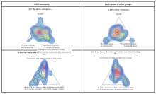 Sensemaker Heatmaps Comparison IDG - Other groups