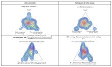 Sensemaker Heatmaps Comparison IDG - Other groups